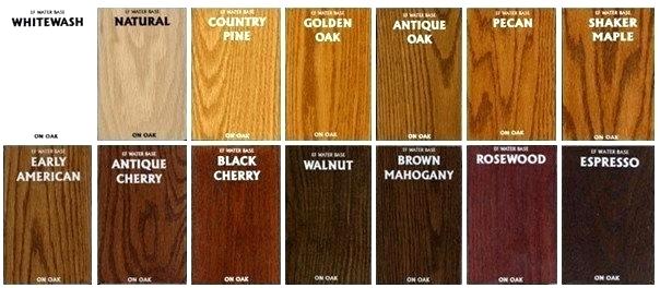 The Pros and Cons of Different Types of Wood - San Diego 